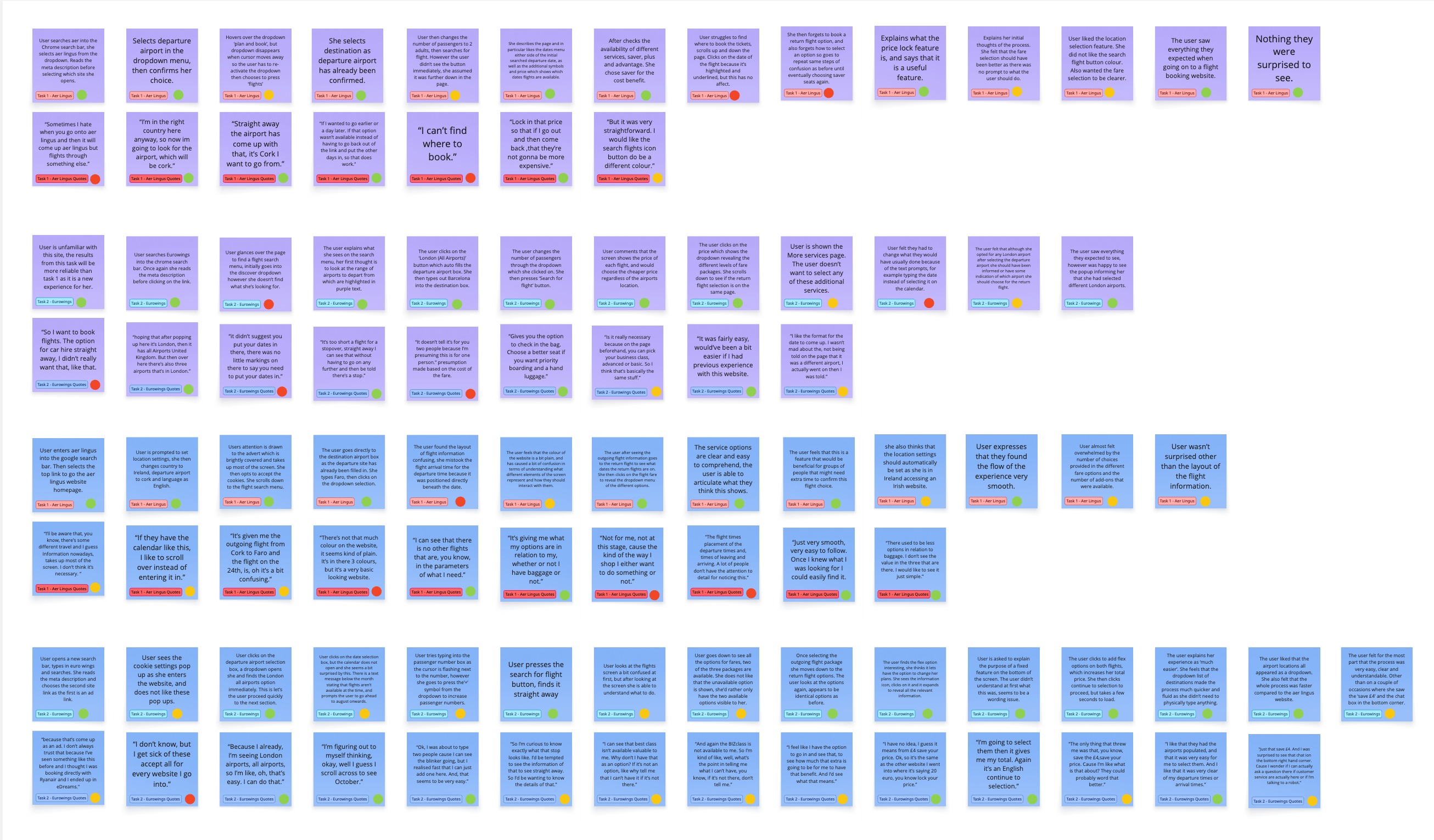 Note Taking Affinity Diagram